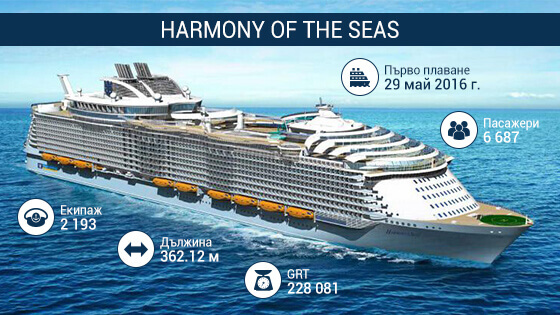 Информация за Harmony of the Seas