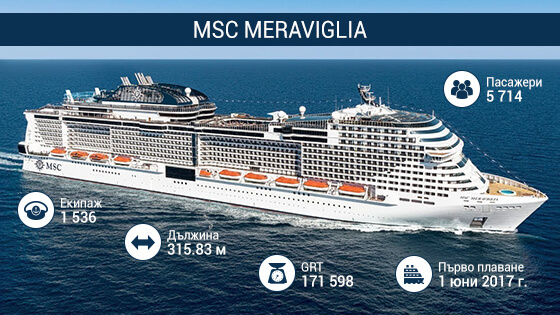 Информация за MSC Meravilglia