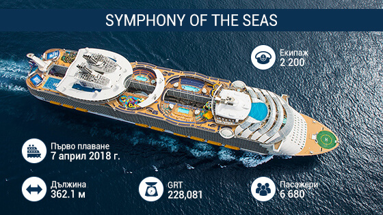Информация за Symphony of the Seas